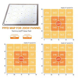 Panel de crecimiento cuántico de espectro completo 100W 200W 300W 400W 600W UV IR 3 canales regulable Led crece la luz para invernadero planta médica - Product Image 1