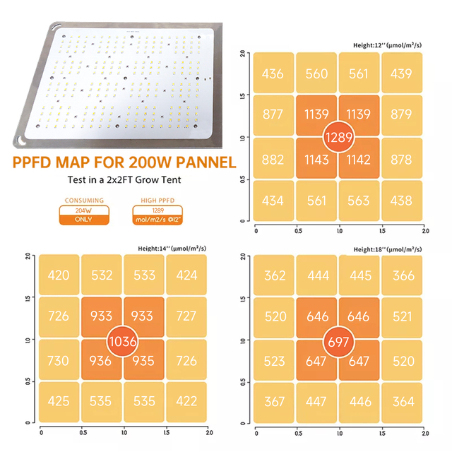 Full Spectrum Quantum Grow Panel 100w 200w 300w 400w 600w UV IR 3 Channels Dimmable Led Grow Light for Greenhouse Medical Plant