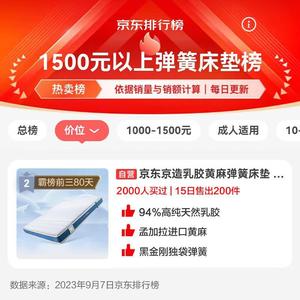 ที่นอนยางพาราผสมปอกระเจา ขนาด 1.8x2 เมตร ความแน่นปานกลาง ระบายอากาศได้ดี ปลอกหุ้มถอดซักได้ รองรับสรีระ เป็นมิตรต่อสิ่งแวดล้อม - Product Image 2