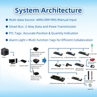 Módulo PTL Industrial Macinte CAN Bus Pick to Light, Compatible con el Protocolo Modbus TCP/IP para Líneas de Ensamblaje en Fábricas Inteligentes