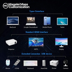 Bộ Chuyển Đổi HUB USB C 3.1 Type-C 11 Trong 1 OEM 10Gbps Sang 2x <span class=keywords><strong>HDMI</strong></span> 4K 3xUSB3.0 SD/TF PD Gagibit <span class=keywords><strong>VGA</strong></span> USB C - Product Image 3