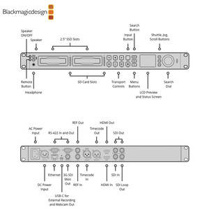 Blackmagic <span class=keywords><strong>Design</strong></span> HyperDeck <span class=keywords><strong>Studio</strong></span> Broadcast Grade Montado en rack Tarjeta SD <span class=keywords><strong>dual</strong></span> <span class=keywords><strong>Dual</strong></span> SSD Grabadora de disco duro BMD 1U Grabadora - Product Image 5