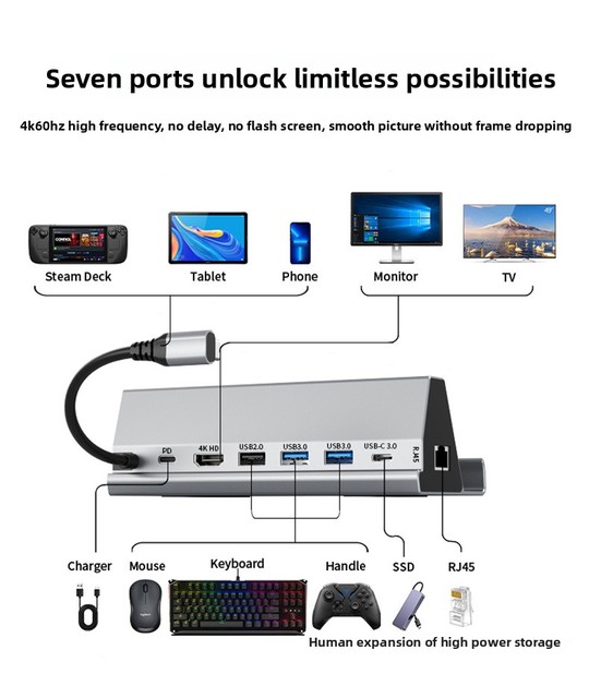 Type C Hub Aluminum Alloy 7-in-1 Dock RJ45 Gigabit Data Transfer 4K 60Hz USB 3.0/2.0 Steam Deck Base Game Accessory in Stock