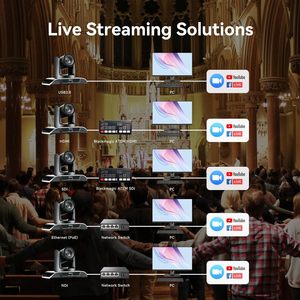 Sistema de videoconferência ao vivo 4Pcs VHD620A NDI PTZ Conferência Câmera USB/<span class=keywords><strong>HDMI</strong></span>/SDI/LAN/POE + Controlador KB200PRO - Product Image 5