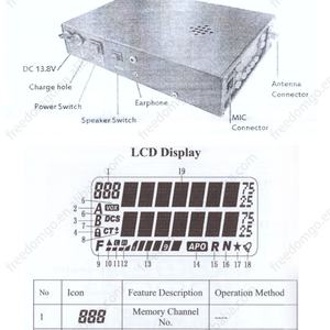LEI XEN VV-898SP+BAG Talkie-walkie manpack marine et automobile pour 199 canaux de mémoire, double fréquence 136-174 et 400-480 MHz, 25 W, IPX-1 - Product Image 6