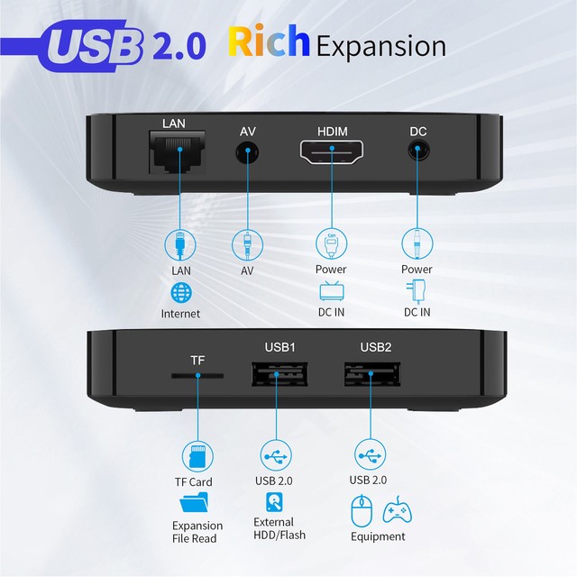 Popular Online TV Set-Top Box Allwinner H313 HD 4K Buffer-Free Media Player WiFi6 Android Dual-core for Built-in