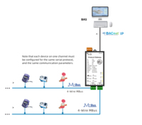 Sunfull BAC1002-MBus Medidor Modbus DLT645 a BACnet Gateway BTL con Certificación CE BAS