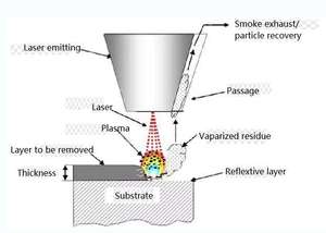 Precision Fiber <b>Laser</b> <b>Cleaning</b> <b>Machine</b> Automated Easy Operate New Condition for Delicate Components <b>Laser</b> Welders Product - Product Image 2