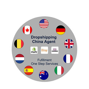 Agente de Compras Confiable 1688 que Importa Productos de Calidad de China a Estados Unidos y Europa - Product Image 6