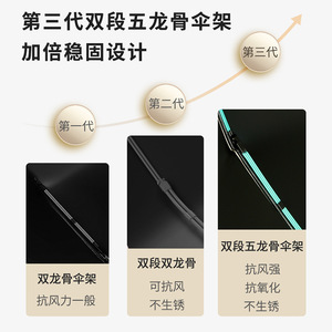 Fully Automatic 12 Rib Glass Fiber Three Folding Umbrella With Vinyl <b>Sunscreen</b> Layer For Sun And Rain Protection - Product Image 4