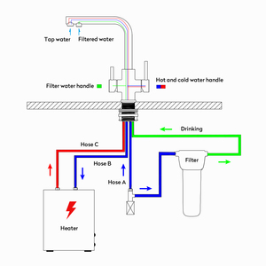 Low Pressure Reverse Osmosis Water 304 Stainless Steel Germany Market Filter 3 Way Kitchen Faucet - Product Image 4
