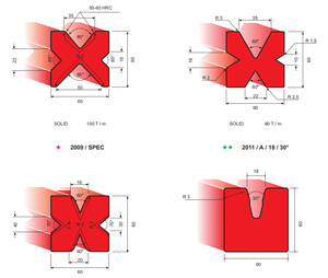 Maquinaria de freno de prensa CNC de alta calidad, herramientas de doblado de moldes de troquelado, freno de prensa de buena calidad, abastecimiento global - Product Image 2