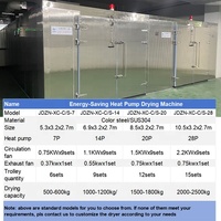 Precieze Innovatie Luchtdroogmachine Alfalfa Dehydratie Plant Basilicum Blad Droogmachine