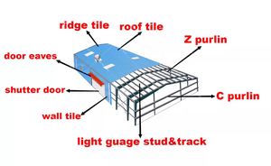 Máy Làm Keel Thép Ánh Sáng Góc Xn-iron Sản Xuất Khung Thép - Product Image 6