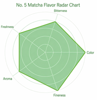 Poudre de thé vert artisanale de haute qualité en vrac, qualité 5A, 1000 mesh, poudre de matcha naturelle pour cérémonie du thé