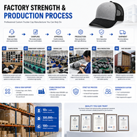 Gorras Trucker Richardson 112 Personalizadas de 6 Paneles, Gorras Snapback de Malla Lisas, Gorras Lisas al por Mayor, Bordado, Impresión de Logotipo, Alta Calidad para Hombre