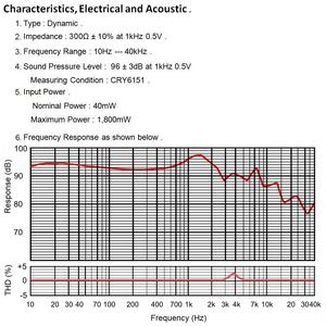 Controlador de auriculares de alta impedancia, marco de Metal de 300Ohm con diafragma de textura con imán de neodimio de alta calidad, 50mm, Hifi - Product Image 2