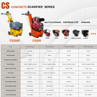 Machine à scarifier les sols en béton CS200 pour l'élimination des revêtements époxydiques intensifs, polisseuse professionnelle à engrenages, certifiée CE