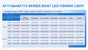 Nouveauté : Éclairage LED de pêche sous-marin en acier inoxydable 316SS, à montage mural extérieur, pour surface, navire, transom, étang - Product Image 5