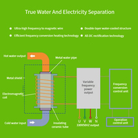 Chaudière à eau chaude à induction électromagnétique verticale Zhongfei avec serpentin pour chauffage central, usage industriel, rendement thermique de 98%