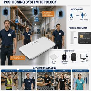 Manufacturer 2.4GHz Ultra-Thin Personnel <b>Tag</b> 100m 80M TX 5-Year 4mm <b>ID</b> Card IP65 Motion-Sensing for Factory Worker Tracking - Product Image 3
