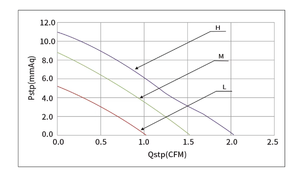 Haute qualité et <span class=keywords><strong>prix</strong></span> usine 4007 Mini grand Volume d'air FG RD PWM Dc ventilateur de refroidissement personnalisé 5V 12V ventilateur axial étanche - Product Image 6