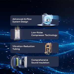 Condizionatore d'<span class=keywords><strong>Aria</strong></span> Portatile Smart Mini da 7000 BTU di Alta Qualità, Climatizzatore Mobile 6000/9000 BTU - Product Image 2