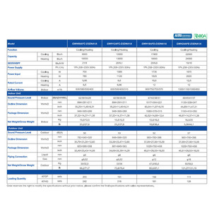 9000-22000BTU Gree Muse <span class=keywords><strong>Series</strong></span> All DC Inverter Gree Climatiseur A +++ <span class=keywords><strong>Split</strong></span> mural - Product Image 6