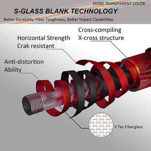 Tige <span class=keywords><strong>de</strong></span> <span class=keywords><strong>mouche</strong></span> transparente 8'4'' 8wt avec ébauche <span class=keywords><strong>de</strong></span> tige <span class=keywords><strong>de</strong></span> <span class=keywords><strong>mouche</strong></span> en <span class=keywords><strong>fibre</strong></span> <span class=keywords><strong>de</strong></span> <span class=keywords><strong>verre</strong></span> (B02) - Product Image 3