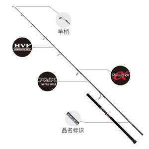 Canne à pêche Daiwa Saltiga C Jigging Lure, action moyenne rapide, pour la pêche en mer depuis bateau, guides SIC noirs, série 21 - Product Image 2