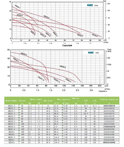 Customizable Kbz 15kw 20hp New Arrival Cast Iron Material Dewatering <b>Submersible</b> Dirty Water Sewage <b>Pump</b> - Product Image 3