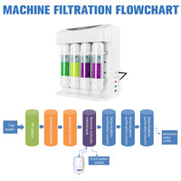 Laboratoire LD-DI-SML-30 Machine à eau ultra-pure Bioanalyseur Élément filtrant de bureau Équipement d'eau distillée