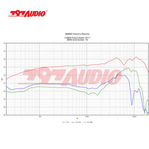 Microphone à large diaphragme 797AUDIO ATCR01 OEM/ODM pour enregistrement <span class=keywords><strong>YouTube</strong></span>, interview, pour fabricant de PC - Product Image 4