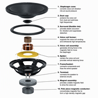 Speaker Woofer Profesional 18 Inch 800W 18023B Kerucut Kertas Magnet Ferit 7.2 Ohm 30-1100Hz