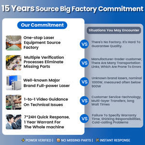 Machine de nettoyage au laser DOMAINLASER et machine de découpe et de soudage au laser à refroidissement par air, soudeuse au laser 1500W - Product Image 5