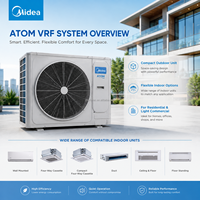 Climatiseur Pompe à Chaleur Mini VRF VRV Midea Atom Série B 12~68kBtu/h Full DC Inverter 220~240V 50/60Hz pour Villa, Bureau, Magasin