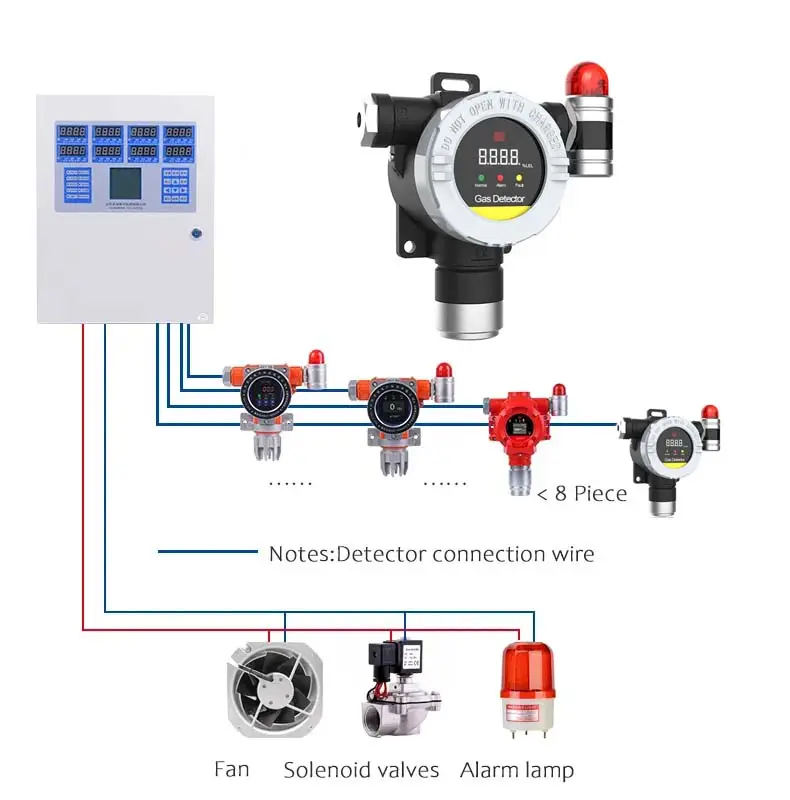 Cố định gas detector cố định nh3 gas monitor cố định ammonia và độc hại gas monitor panel