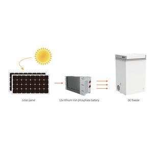 Congélateur <span class=keywords><strong>solaire</strong></span> Blue Carbon DC12V/24V, <span class=keywords><strong>réfrigérateur</strong></span> <span class=keywords><strong>solaire</strong></span>, <span class=keywords><strong>réfrigérateur</strong></span> <span class=keywords><strong>solaire</strong></span>, grand congélateur coffre DC, <span class=keywords><strong>meilleur</strong></span> prix 2025 - Product Image 6