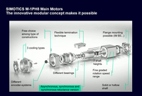 Motor Principal Siemens SIMOTICS 1PH8 3AC de Alto Rendimiento Asíncrono/Sincrónico de Reluctancia con Servo, Eficiencia IE4, Montaje por Pieza/Base