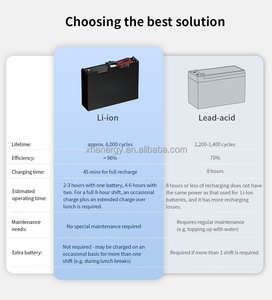 Lithium-ion <b>Battery</b> Pack for Forklifts 24V 36V <b>48V</b> 80V 200-400Ah 6000 Cycles High Efficiency HK-48100/F High Capacity Supports u - Product Image 5
