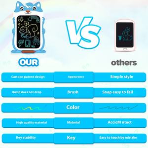 2024 nuevos 10 pulgadas LCD almohadillas de escritura Digital estilo ardilla tableta de <span class=keywords><strong>dibujo</strong></span> educativo <span class=keywords><strong>para</strong></span> niños Panel de notas - Product Image 4