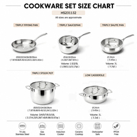 Ensemble de casseroles TIANXING, compatible lave-vaisselle et four, en acier inoxydable triple couche, fabrication allemande, de qualité supérieure, pour une cuisson luxueuse.