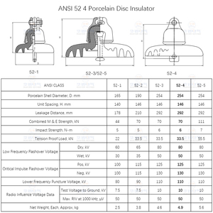 Ansi 52 4 lưỡi và <span class=keywords><strong>clevis</strong></span> loại đĩa cách điện u70bl sứ treo cách điện - Product Image 4