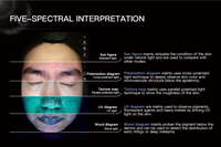 Appareil d'analyse de la peau du visage NEO-X AI, analyseur de peau professionnel à 5 spectres