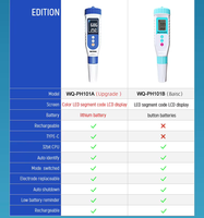 Testeur de qualité de l'eau portable de type stylo WQ-PH106, avec une classification d'étanchéité IP65 et compensation de température.