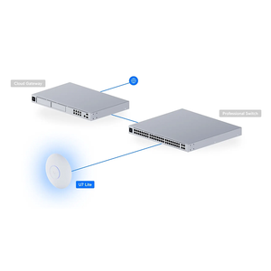 Ubiquiti U7-Lite WiFi 7 Dual-Band AP, 2.5GbE PoE, Decken-/Wandmontage, UBNT U7 Lite nahtloses Roaming Ubiquiti U7-Lite W1307 - Product Image 4
