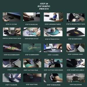 Gorras Ajustables con Bordado 3D en Relieve, Gorras Personalizadas con Logotipo Bordado, Gorras de Alta Calidad para Hombre - Product Image 6