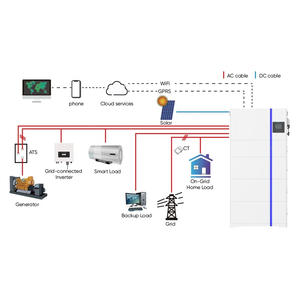 Deye EU Lager AI-W5.1-12P3-EU-ESS (lv) 12KW biến tần tất cả trong một hệ thống energiespeicher inkl. <span class=keywords><strong>2X</strong></span> mô-đun BATTERIE một 5.12 kWh - Product Image 3