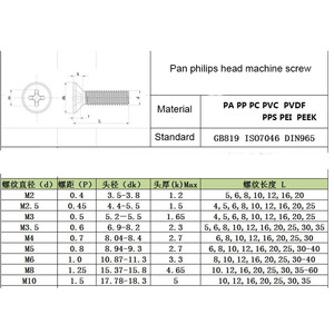 M2 m3 m4 <span class=keywords><strong>m5</strong></span> m6 a croce con <span class=keywords><strong>testa</strong></span> <span class=keywords><strong>svasata</strong></span> in policarbonato PC <span class=keywords><strong>vite</strong></span> in acrilico <span class=keywords><strong>vite</strong></span> in plastica trasparente - Product Image 6