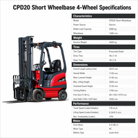 Forklift Listrik 1-2 Ton 4WD Baterai Lithium-Ion Bersertifikasi CE Counterbalance Gudang Kompak Motor AC Pendek Elektrik
